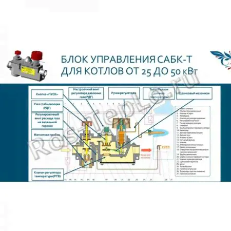 Автоматика САБК-Т